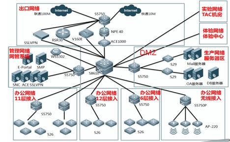 锐捷网络办公室无线解决方案-部署拓扑图