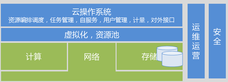 捷云数据中心解决方案组件
