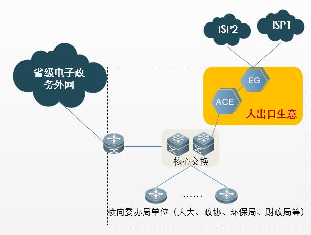 中小政府出口解决方案