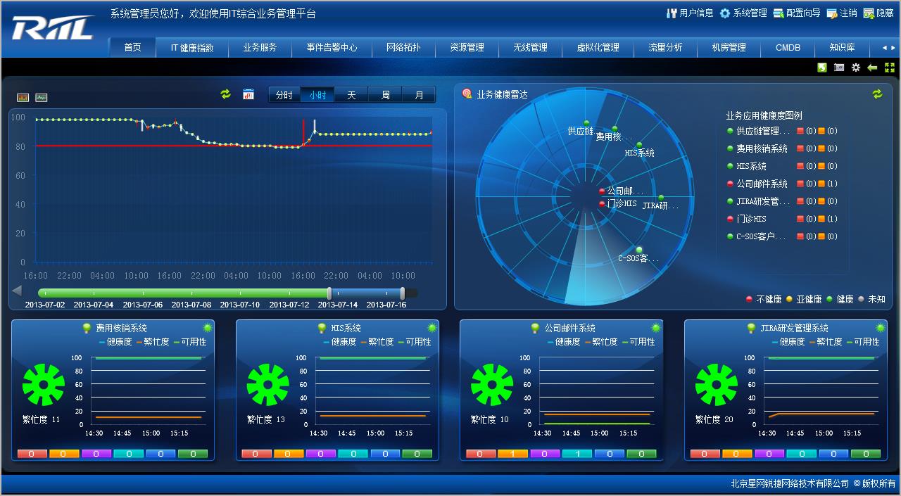 riil-bmc综合业务; 事03 移动it运维;