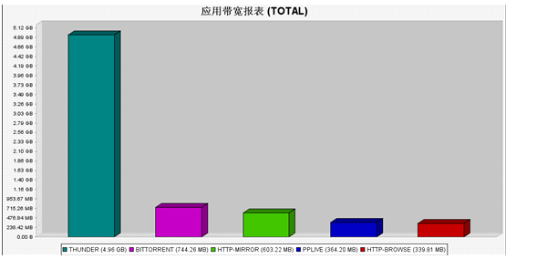 迅雷p2p