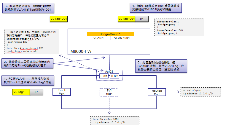 什么是预防原理_预防传染病手抄报