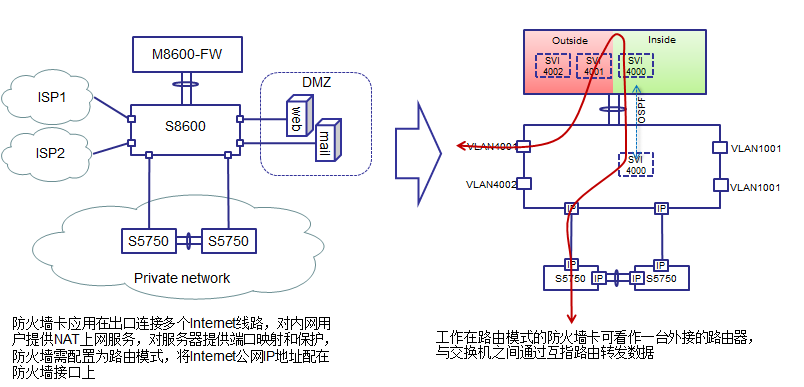 什么是预防原理_预防传染病手抄报