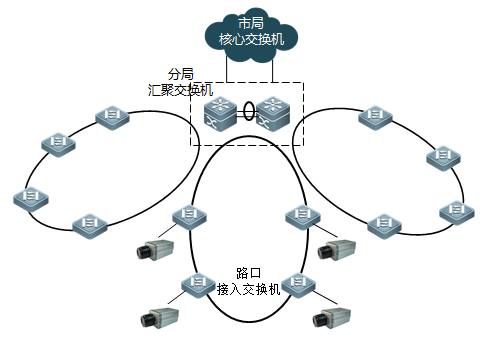 单纤环网拓扑图