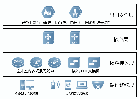 智慧景区建设解决方案