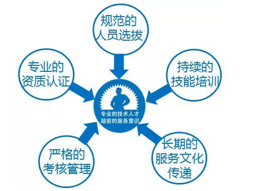 网络人口调查_迪拜人网站调查在迪拜的华人收入层次,总共参与调查1016人-小孔(2)