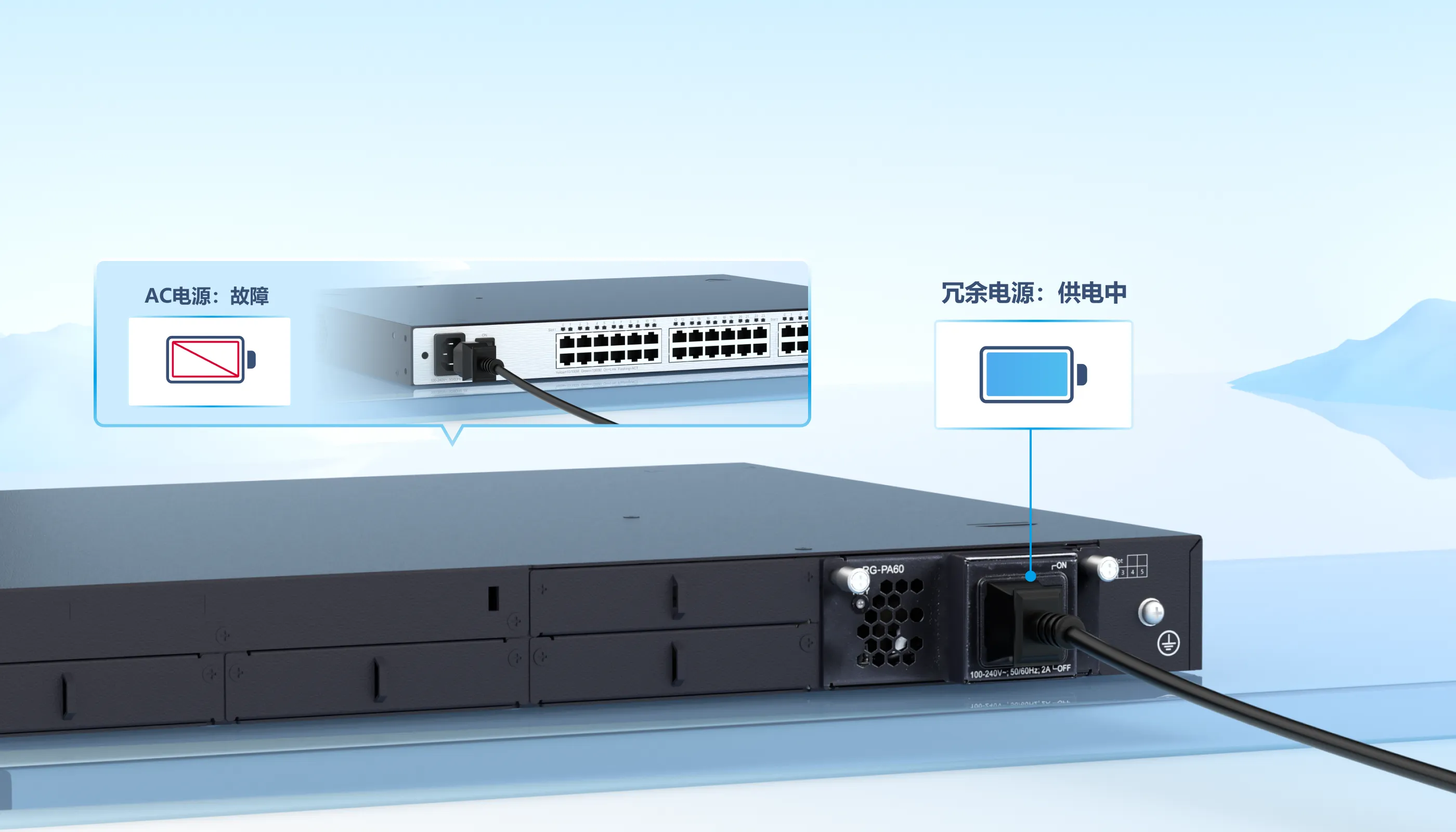 电源冗余备份,设备可靠性高