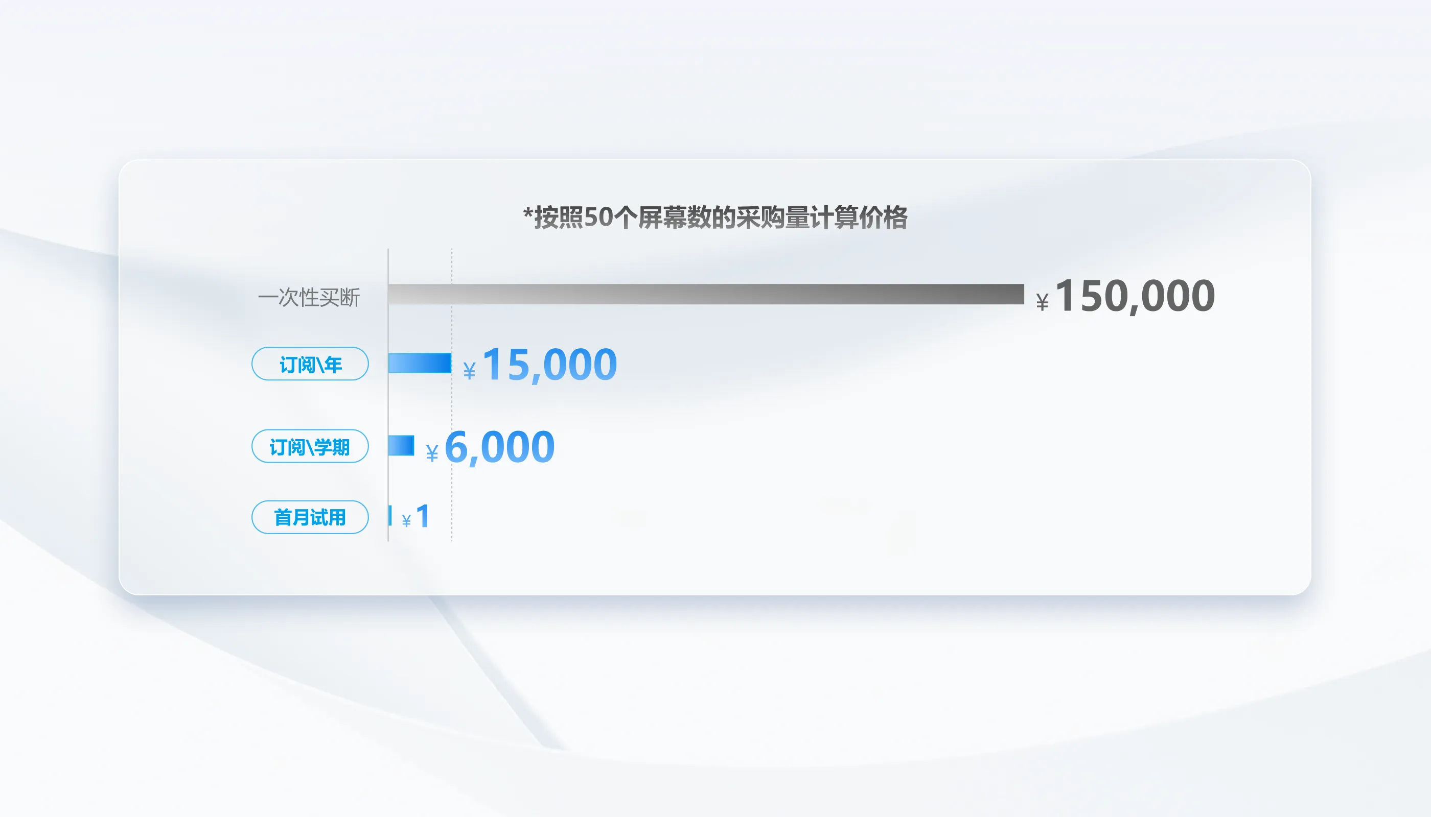 订阅模式,花小钱办大事 订阅模式,花小钱办大事
