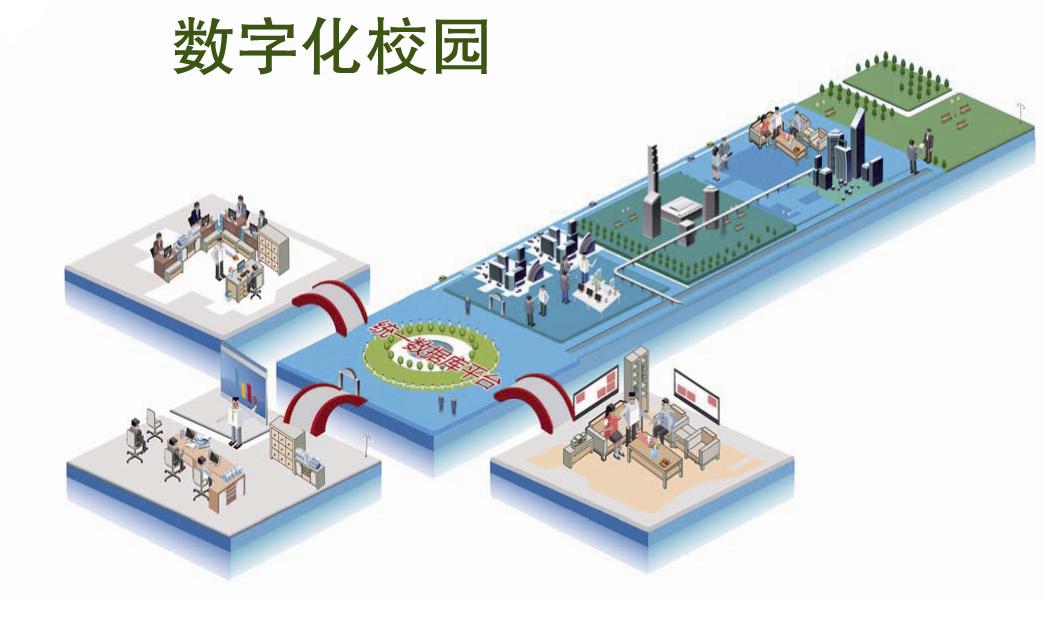 长春市机械工业学校数字化校园网建设