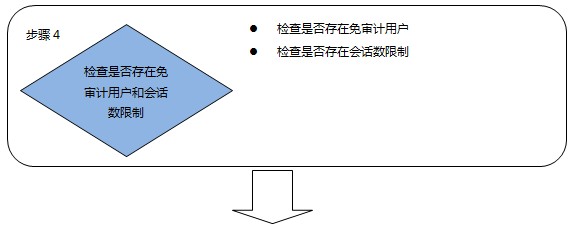 流量過大,會話數限制太小上行帶寬被佔滿流控上下行帶寬值設置錯誤