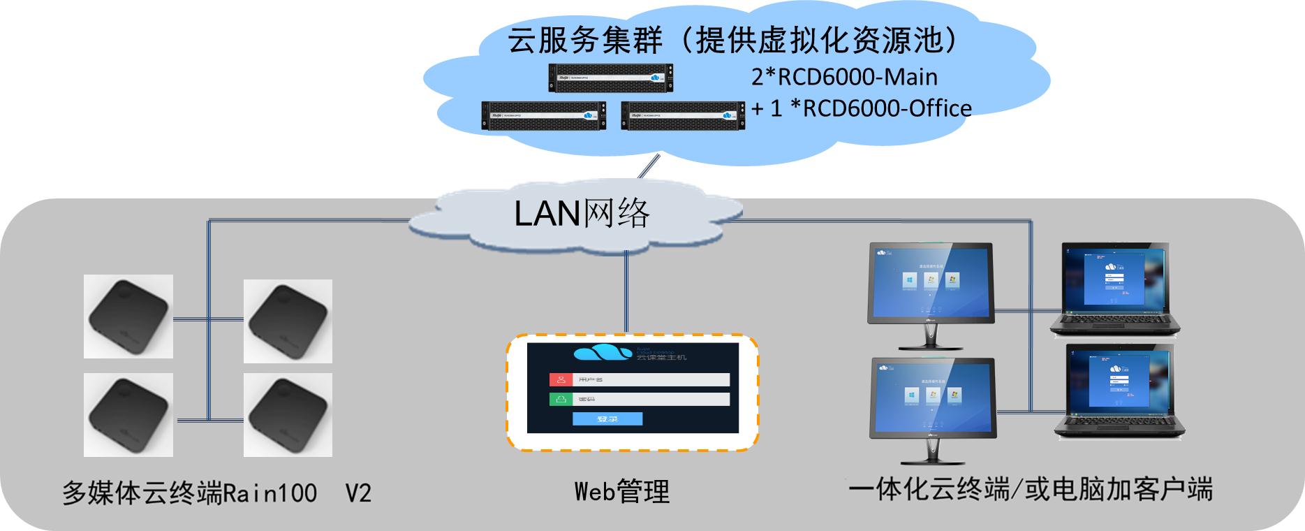 云主机的典型应用场景（云主机的典型应用场景是什么）