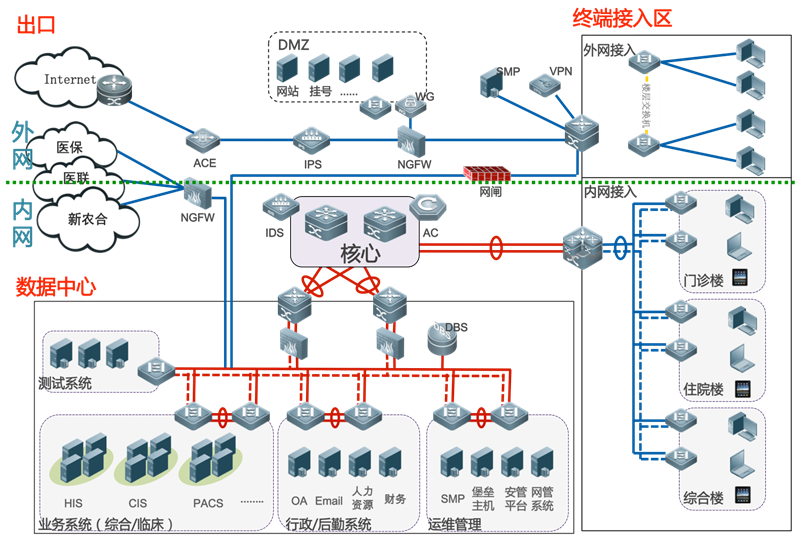 Dmz 10.15 251.10