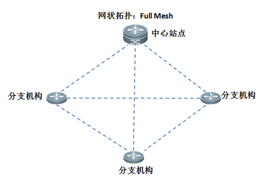 网状型网络拓扑结构图,网状模型图,网状分析图_大山谷图库