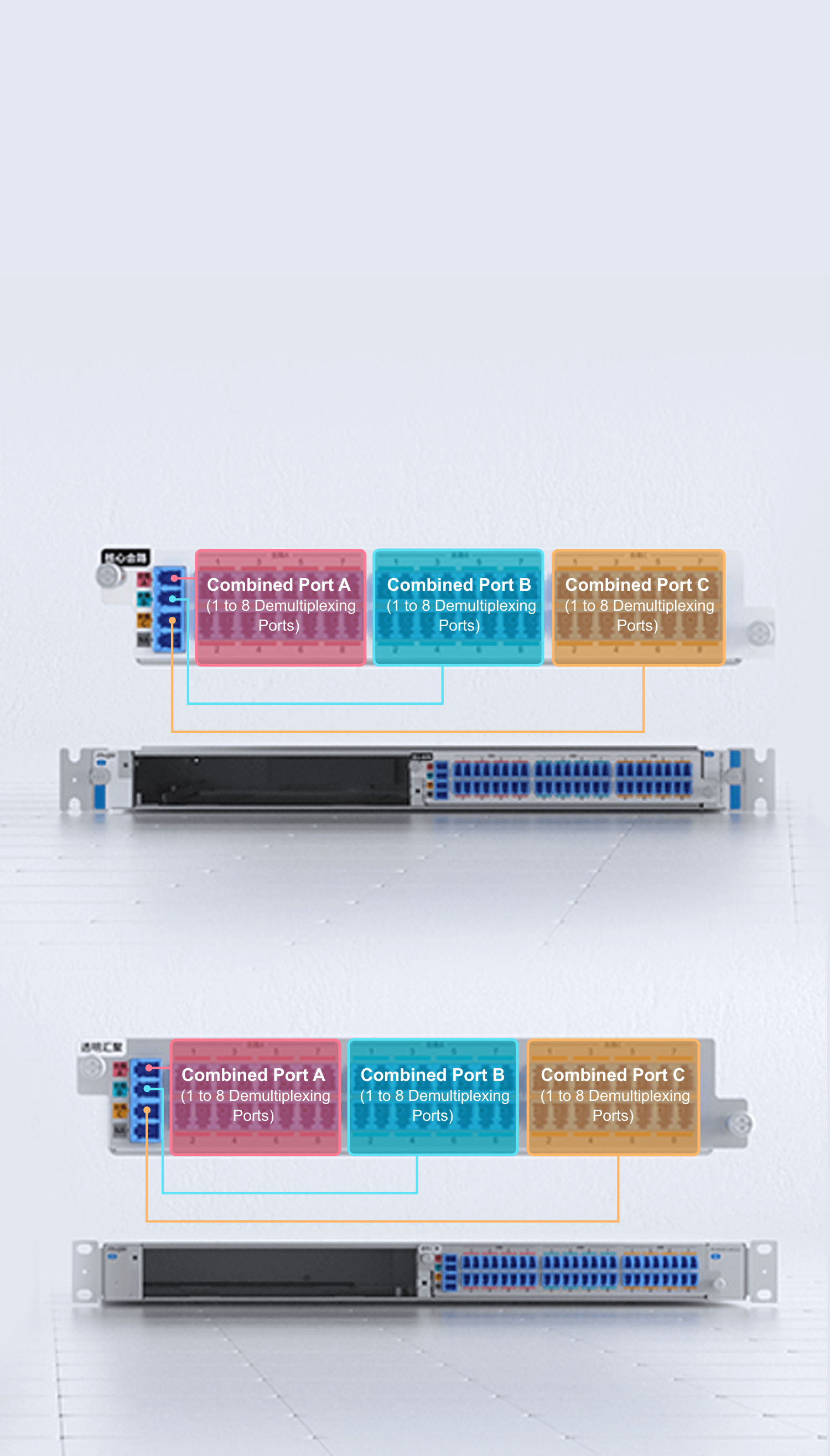 Campus Switches RG-DEMUX/MUX Series 48-Port Combiner/Transparent
