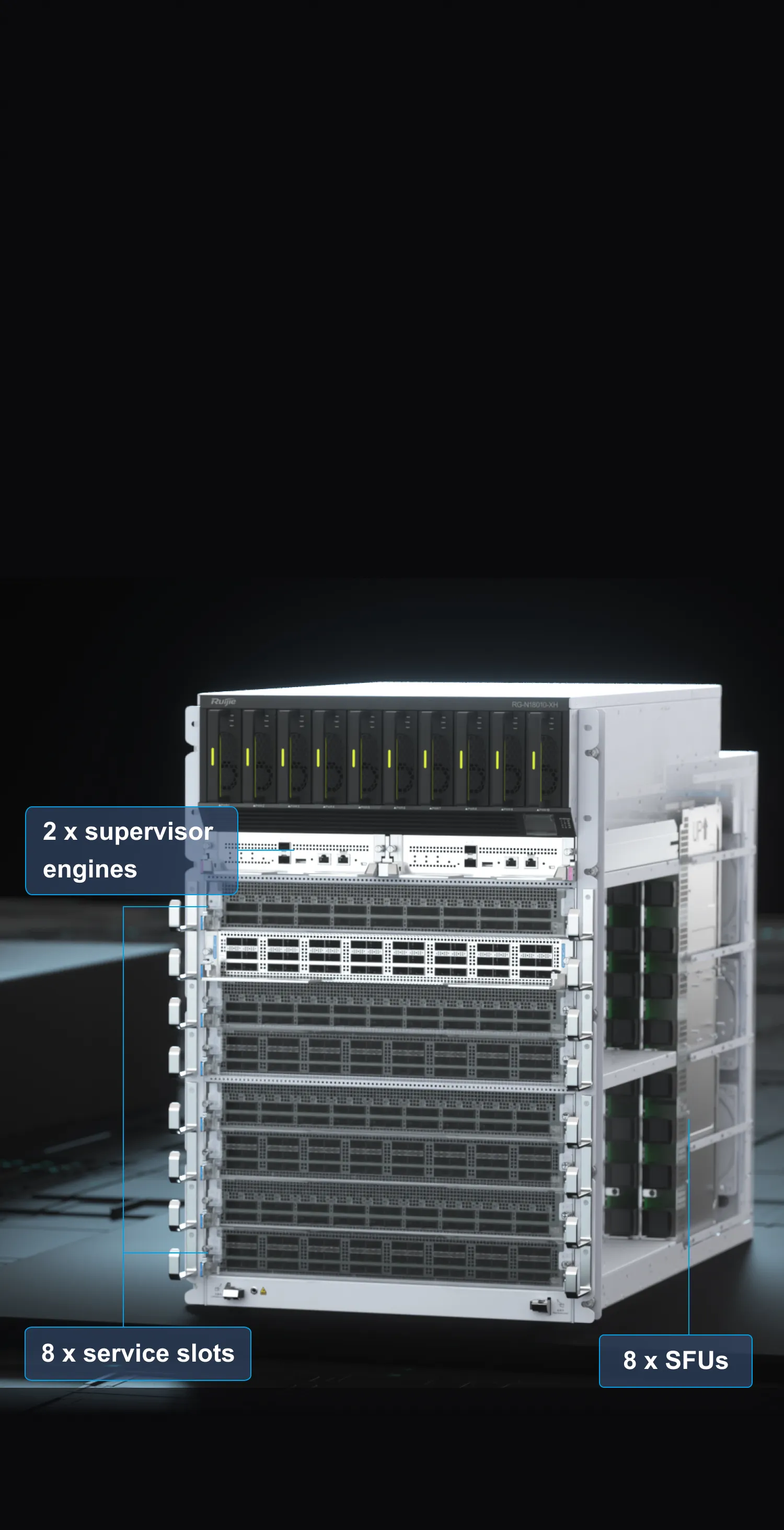 RG-N18010-XH – Next Generation Data Center Network High-Density Centralized  Modular Core Switch with 100GE/400GE Line Cards and Eight Service Slots -  Ruijie Networks