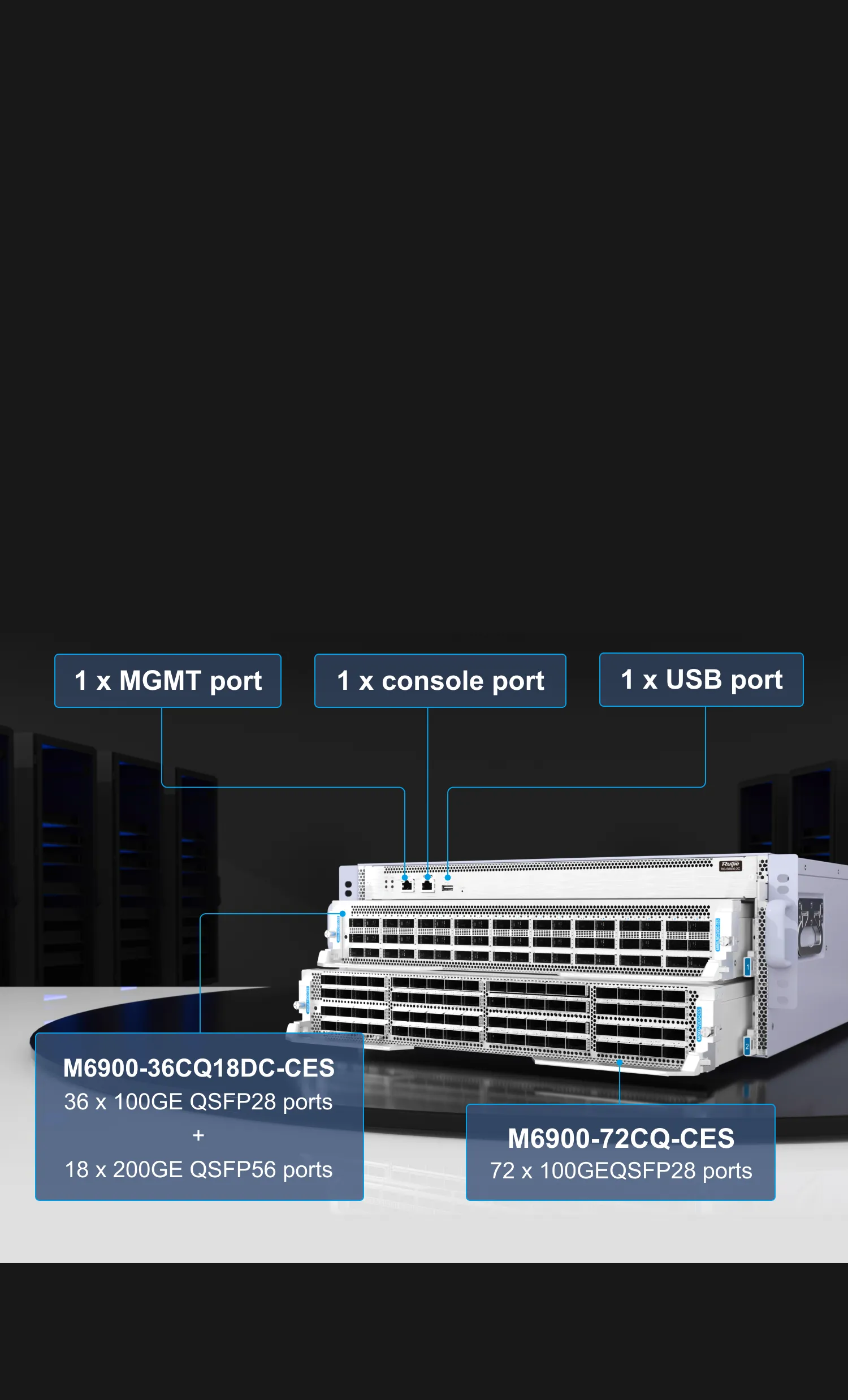 ruiページ Data Center Switches RG-S6980-64QC – 64-Port 400GE Data