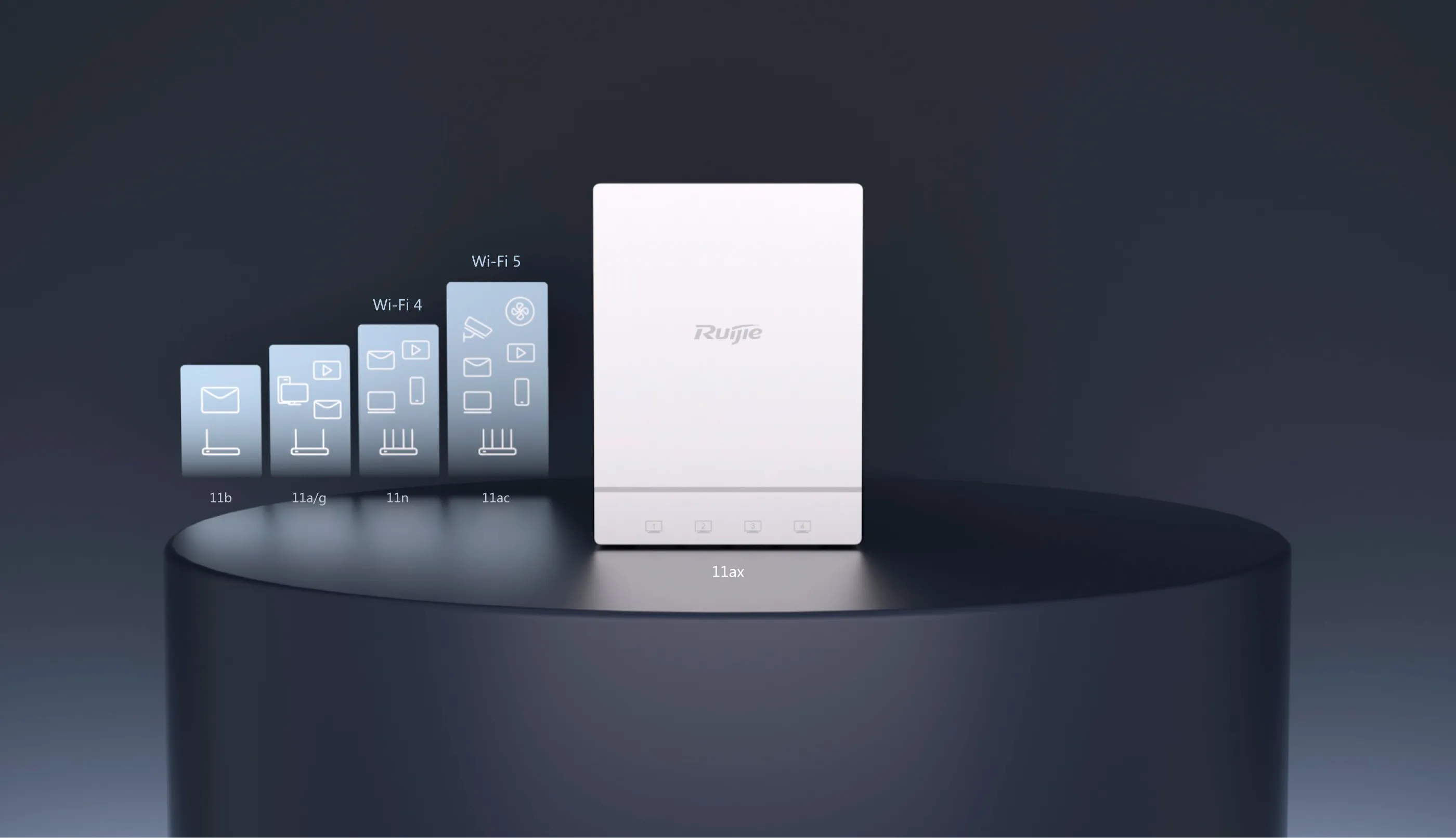 Wall-Plate Access Points RG-AP180(V3), Wi-Fi 6 Dual-Radio 2.976