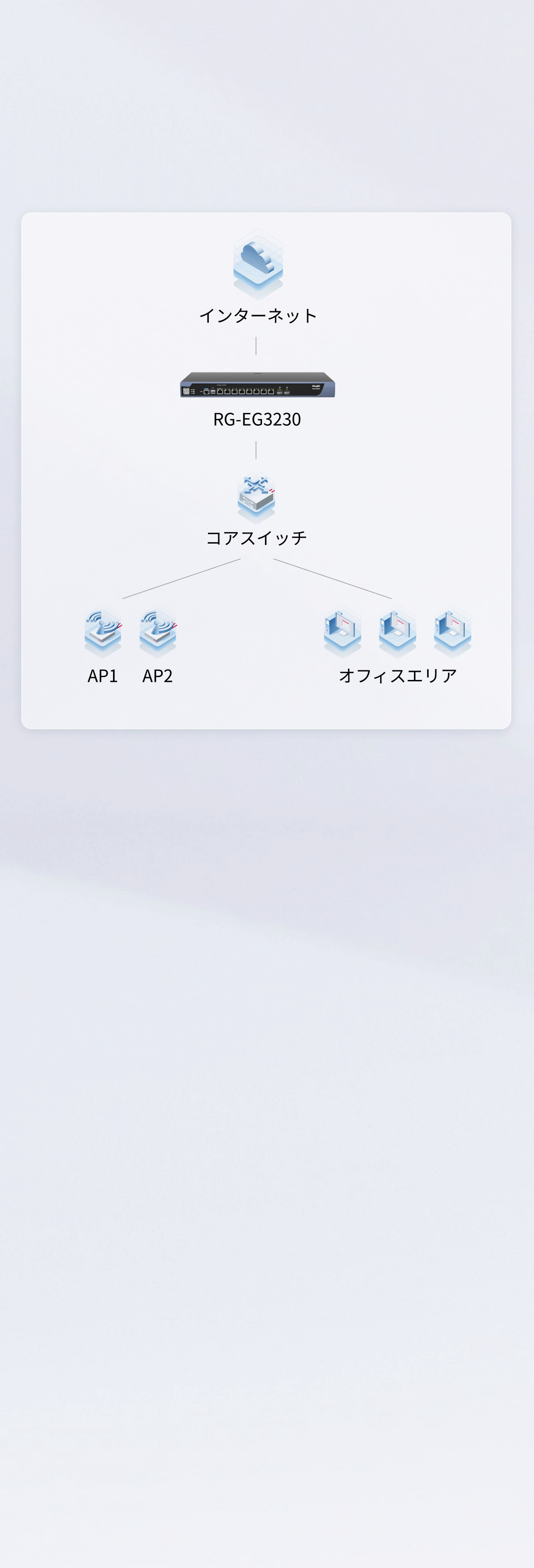 RG-EG3230】スマートセキュリティゲートウェイRG-EG3230