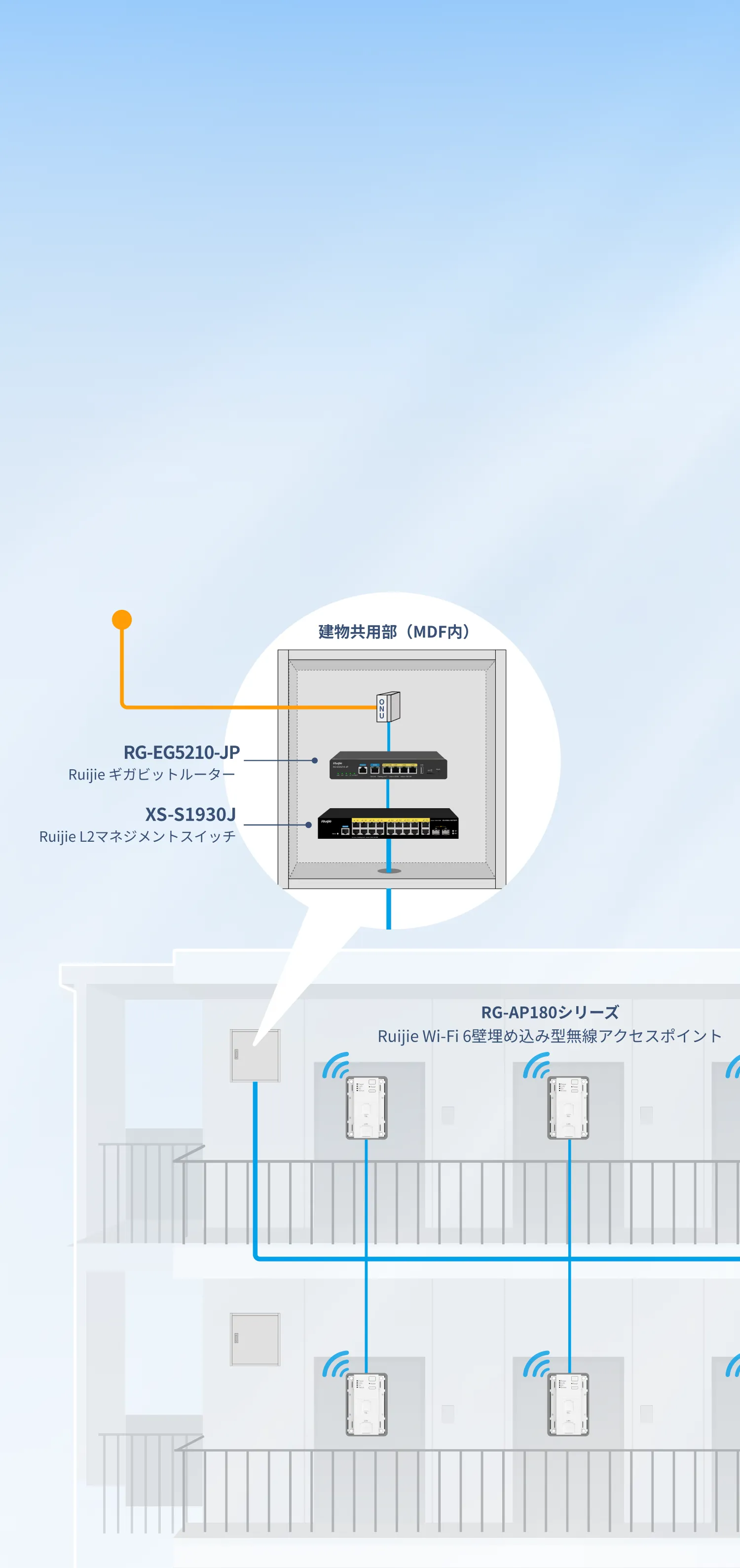 IPoE対応ルーター RG-EG5210-JP、ホテル、中小規模ネットワーク向け