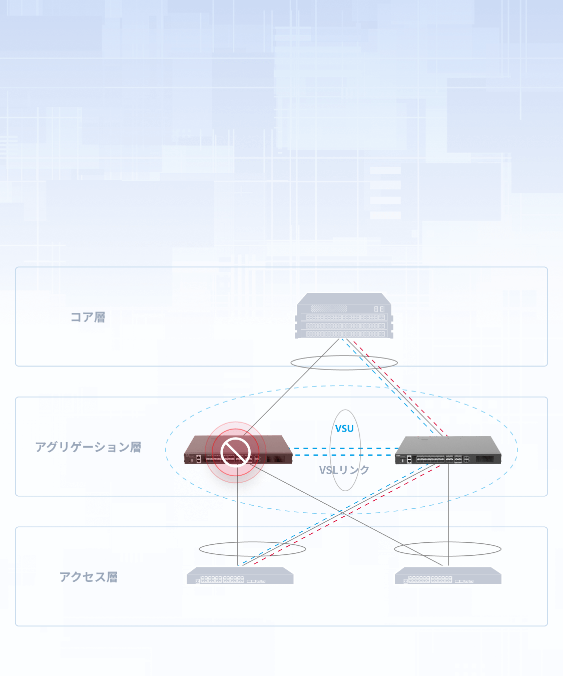 イーサネットスイッチRG-S6120-20XS4VS2QXS 高性能L3 | Ruijie イーサネットスイッチRG-S6120-20XS4VS2QXS 高性能L3 | Ruijie