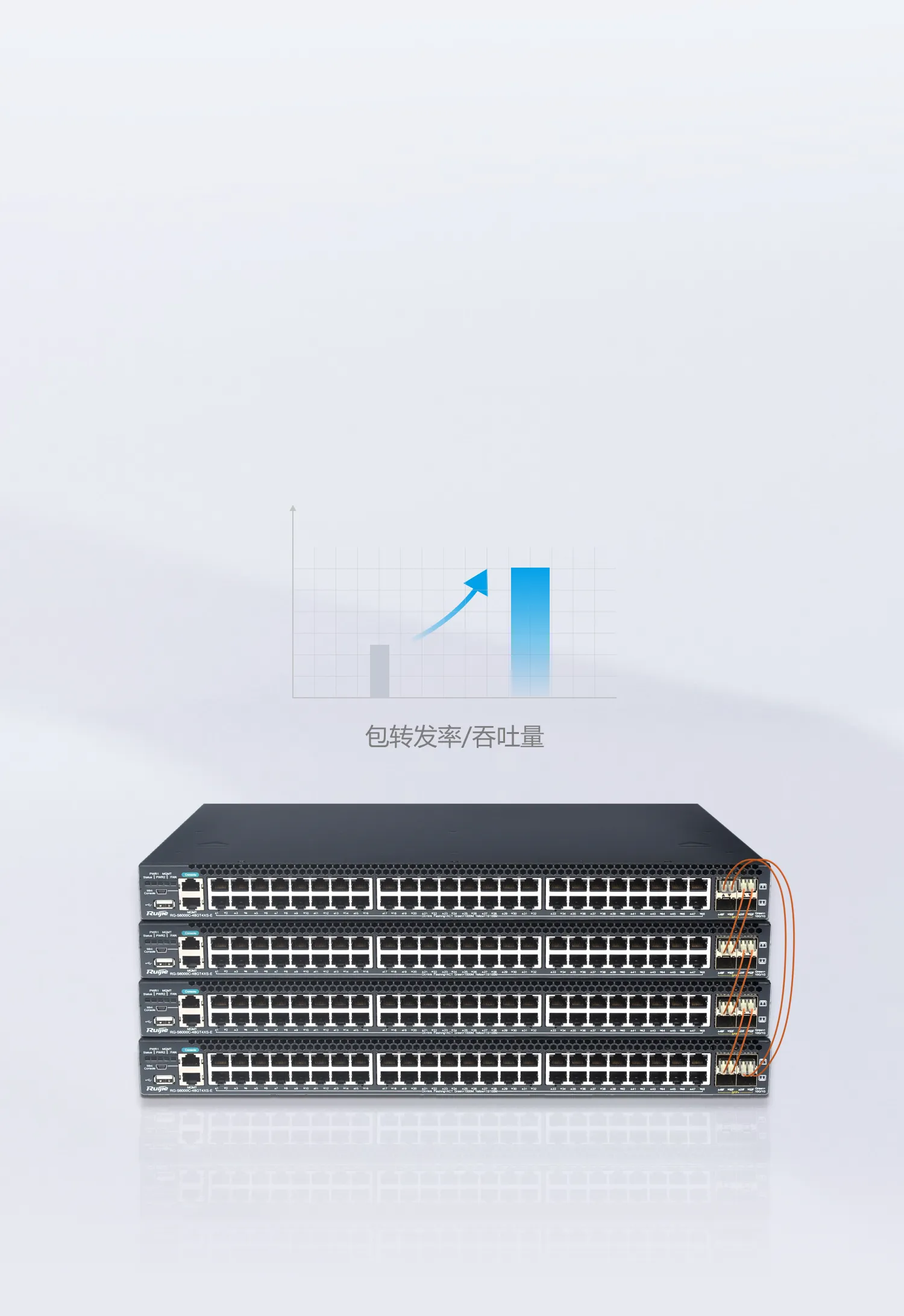 RG-S6000C-48GT4XS-E数据中心与云计算交换机-锐捷网络