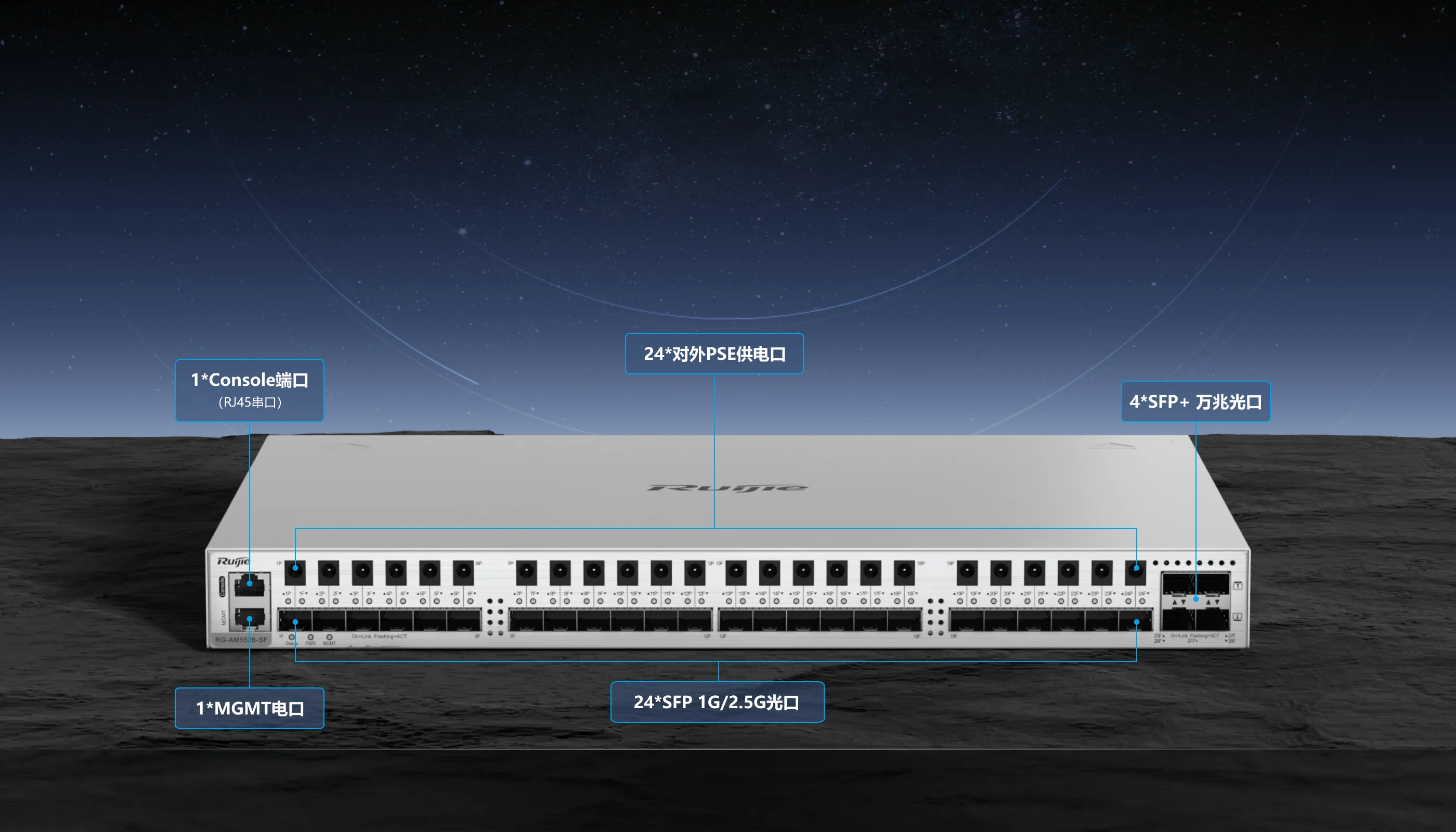 无线星空解决方案——24口2.5G恒星主机 RG-AM5528-SF