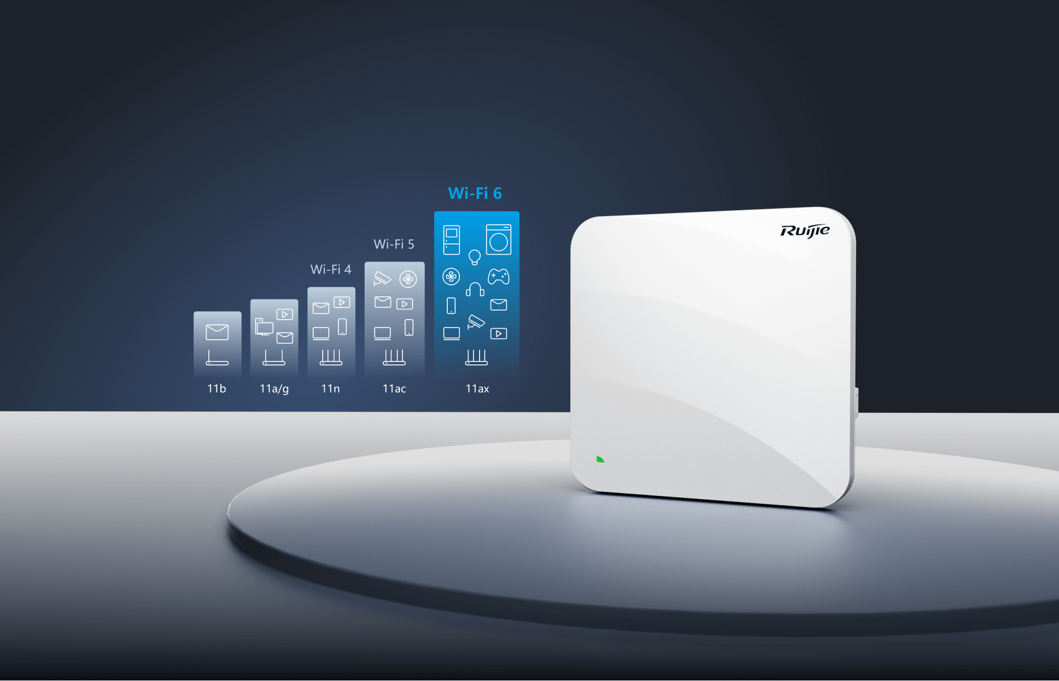 全新升级Wi-Fi 6, 无线速率高达8642Mbps