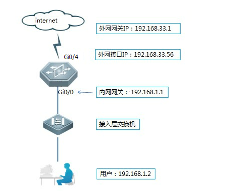 购买外网ip用于网站访问的方法是