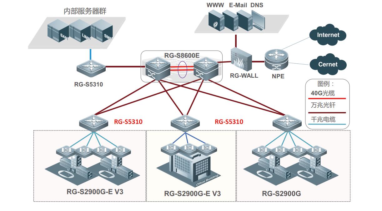 Rpc R5310 13、S5310系列