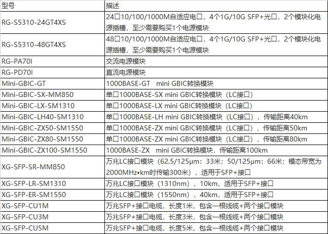 Rpc R5310 13、S5310系列